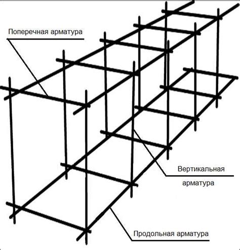 Как выбрать размер ячеек арматуры для фундаментов