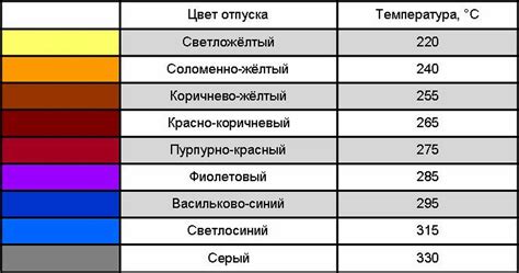 Как поменять цвет металла на желтый: лучшие способы