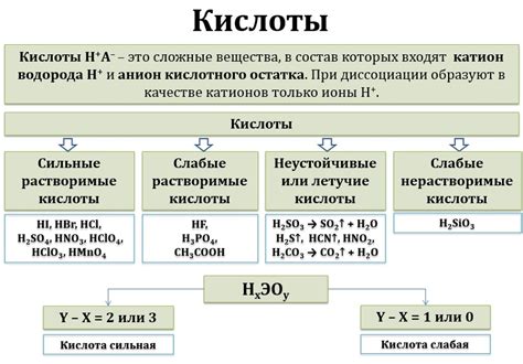 Катализаторы в реакции медь-соляная кислота