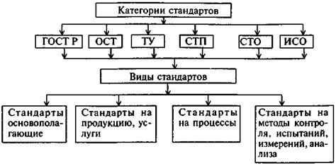 Категории и виды