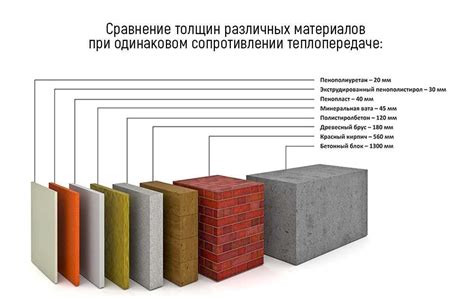 Качественный утеплитель для металлического каркаса: критерии выбора