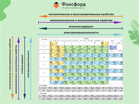 Кислотные агрессивные среды для металлов