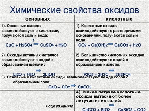 Кислотные свойства оксидов переходных металлов