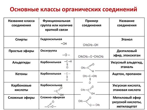 Классификация вещества Al2O3 по структуре