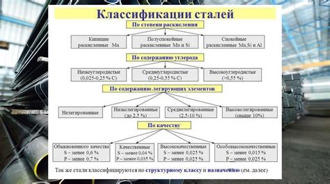 Классификация марок стали по твердости