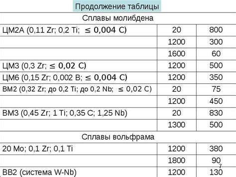 Классификация металлов по плотности, температуре плавления и твердости