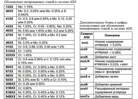 Классификация немагнитных марок нержавеющей стали