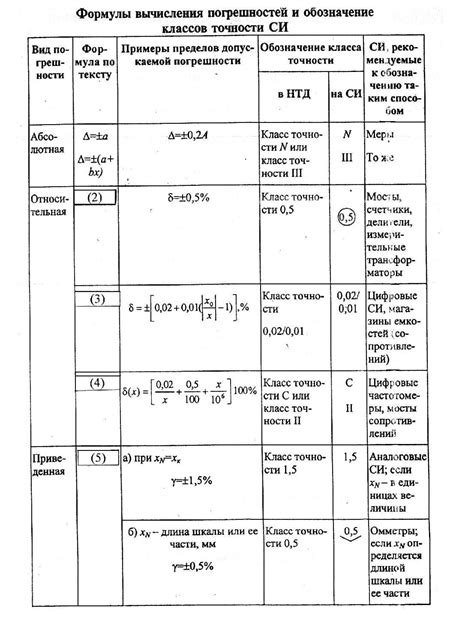 Класс точности н: понятие и значение