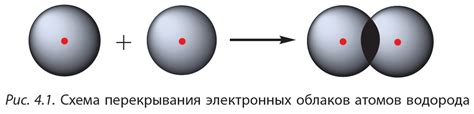 Ковалентная связь в железе