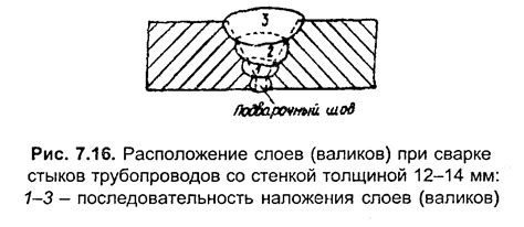 Количество слоев сварного шва