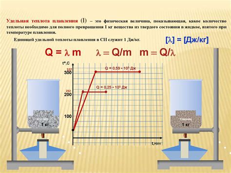 Количество теплоты для плавления металла: основные аспекты