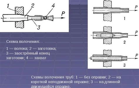 Контроль качества и обработка металла после процесса волочения