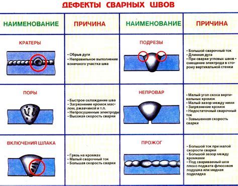 Контроль сварных соединений: неразрушающий и разрушающий