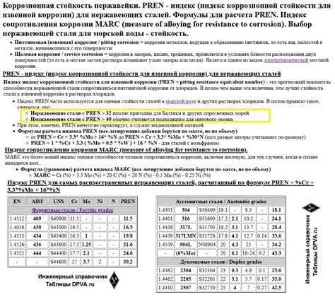 Коррозионная стойкость и защитное покрытие