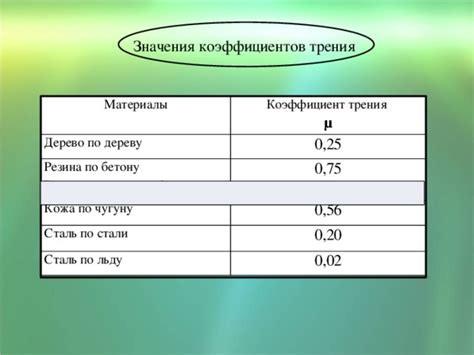 Коэффициенты трения металла по различным пластиковым материалам