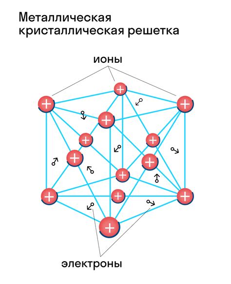 Кристаллическая решетка металлов и их физические характеристики