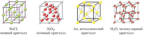 Кристаллическая структура и плотность металлов