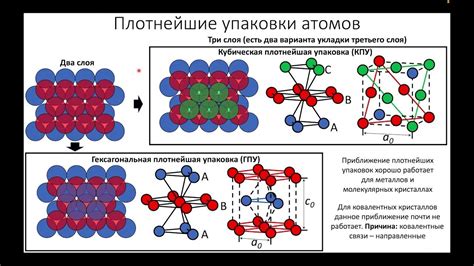 Кристаллическая структура металлов