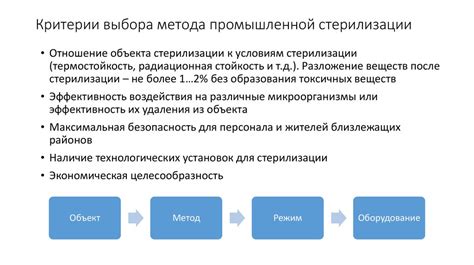 Критерии выбора метода