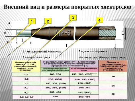 Критерии выбора электродов для сварки рельсов