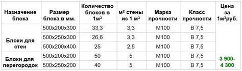 Легкость в обработке