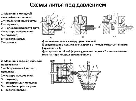 Литье под давлением: технология и процесс