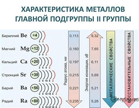 Магний и щелочноземельные металлы: таблица и свойства (9 класс)