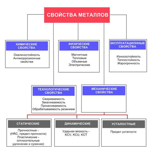 Магнитные свойства металлов: основные характеристики