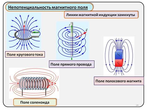 Магнитные характеристики