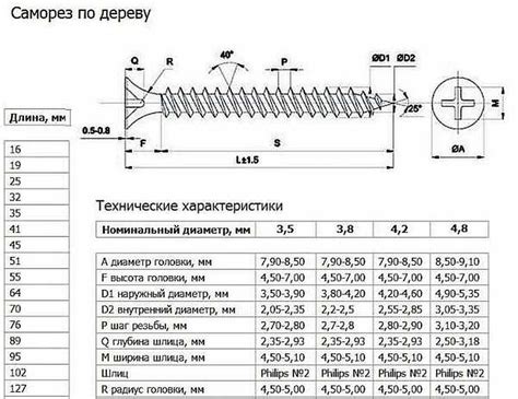 Максимальная нагрузка на саморез по металлу