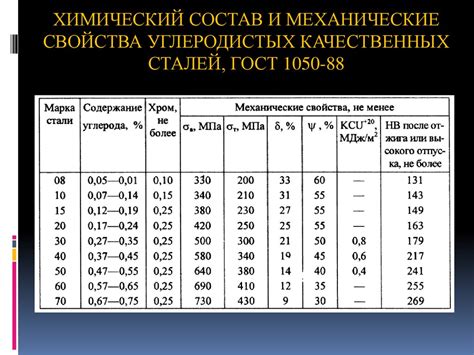 Марка металла шх15гс: основные характеристики и расшифровка