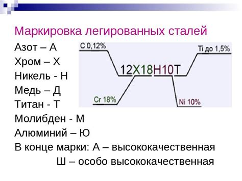 Маркировка металлов и сплавов