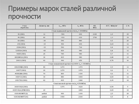 Марки немагнитной нержавеющей стали для специфических применений