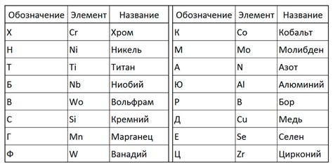 Марки нержавеющей стали без магнитных свойств