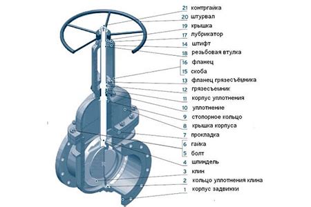 Материалы, используемые для запорной арматуры