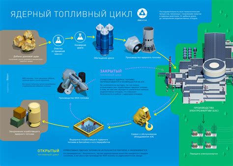 Медь: добыча и переработка