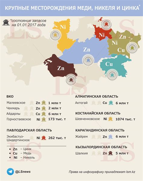 Месторождения свинца