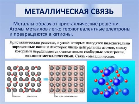 Металлическая связь в железе