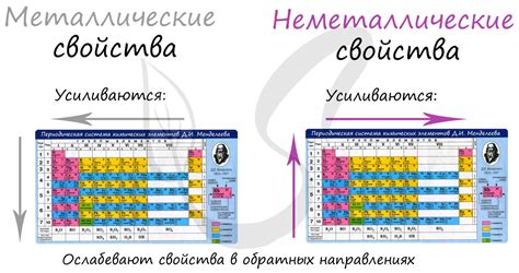 Металлические свойства и процесс закалки