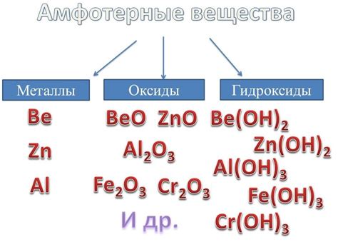 Металлы, не образующие серную соль