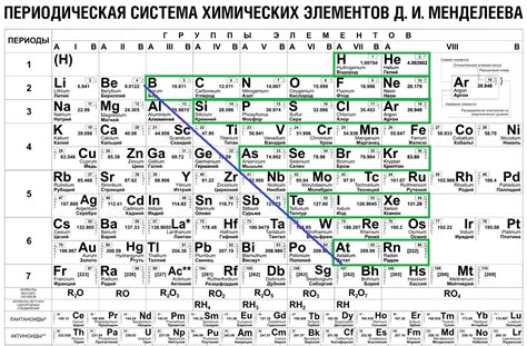 Металлы, не прилипающие к свинцу