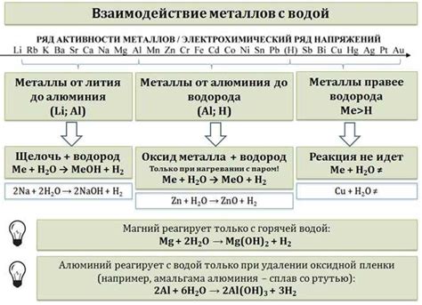 Металлы, не реагирующие с свинцом: азот, кислород, водород