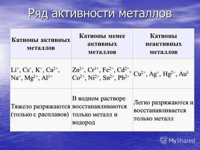 Металлы владельцев тайн