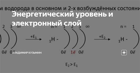 Металлы и их внешний энергетический уровень