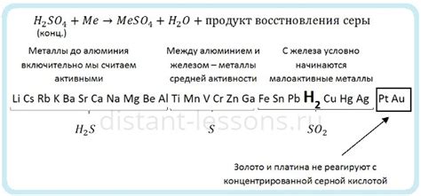 Металлы и кислоты: важное взаимодействие