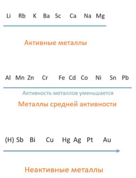 Металлы средней твердости и обработанные механическим путем