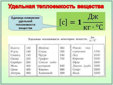 Металлы с низкой удельной теплотой плавления