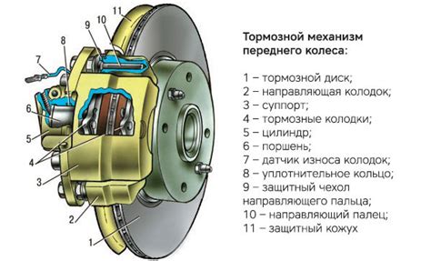 Металл в конструкции тормозного суппорта