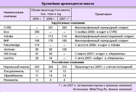 Методы анализа содержания драгоценных металлов