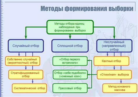 Методы выборки металла